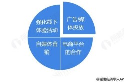 养生产品推广策略是什么？如何打开市场？