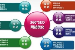 SEO网站优化是什么意思？对网站发展有哪些影响？