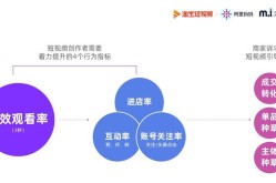 短视频制作课程哪家强？短视频制作必备技能一览无余