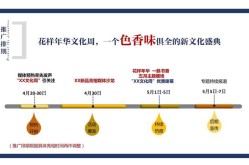 地产项目全年推广方案怎么制定？如何保持项目热度？