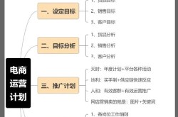 电商运营的定义及核心要素是什么？