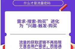 电商时代如何吸引流量？有哪些有效策略？