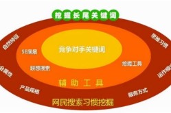 如何利用SEO关键词优化软件提高搜索效率？