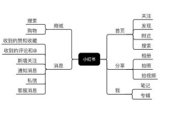 小红书推广策略揭秘：如何快速提升笔记曝光率？