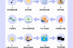 TikTok带货技巧有哪些？抖音短视频带货攻略分享