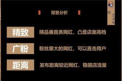 餐饮推广方法有哪些创新策略？如何提高品牌知名度？