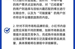 产品网络推广如何实现高效转化？有哪些关键要点？