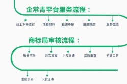 商标如何创建百度百科？步骤详解