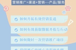 营销推广方法哪些最有效？如何评估效果？