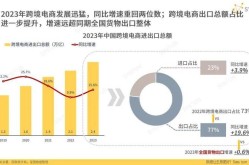 电子商务有前途吗，未来发展趋势解析