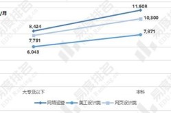 电商工作薪资水平如何？职业发展前景分析