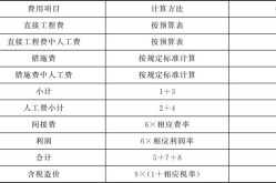 优秀百科创建费用详解：价格合理吗？