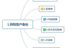 怎样学做跨境电商？有哪些入门技巧和策略？