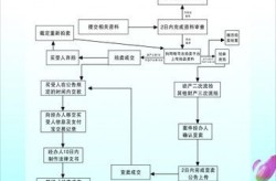 淘宝网司法拍卖流程是怎样的？如何参与竞拍？