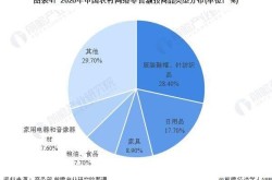 2021年农村电商数据分析，市场潜力巨大