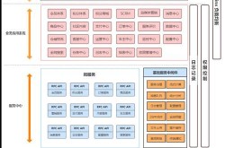 电商平台运作攻略，如何成功开展电商业务？