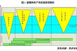 新媒体主要做什么工作？有哪些盈利模式？