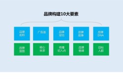 品牌宣传如何提升影响力？有哪些创新手法？