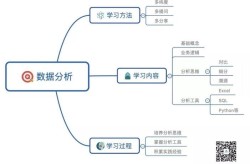 重庆SEO教程哪个实用？学习路径推荐？