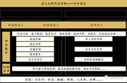 雇主品牌宣传如何做更有效？哪些策略值得关注？