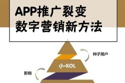 App推广方法大全，哪些最有效？