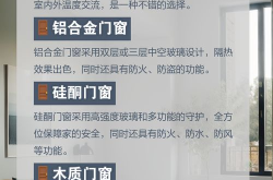 门窗推广方案有哪些关键点？如何提高销量？