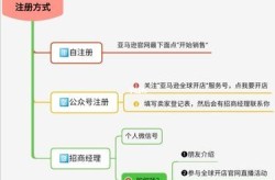 亚马逊中国官网登录流程详解