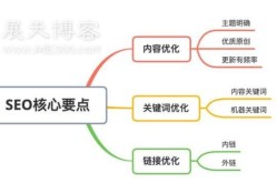 了解SEO网站优化框架吗？如何构建合理的优化体系？