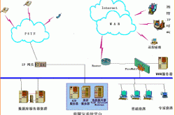 智能客服系统建设，有哪些关键因素需要考虑？