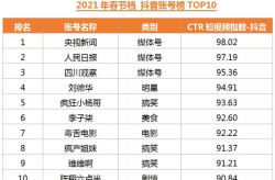 2021年最火视频类型盘点，哪些视频引发热议？