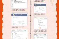 淘宝网免费开店入口在哪里？开店流程是怎样的？