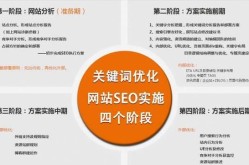 SEO网站推广具体是什么意思？有哪些解释？