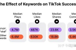 短视频创作者如何成功？TIKTOK上有哪些经验可以学习？