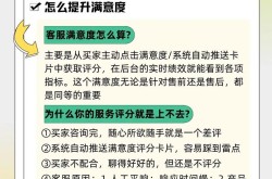 SaaS产品推广怎么做？如何提高客户满意度？