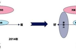 唯品会电商运营模式解析：有何独特之处？