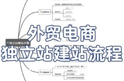 跨境电商开店成本解析，需要投资多少钱？