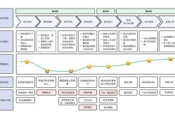 SaaS产品推广方案如何设计？如何提高用户体验？