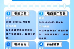 电商行业做什么？电商职业解析