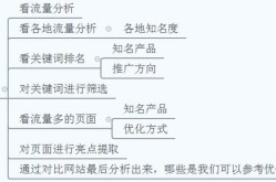 谷歌SEO关键词优化有哪些技巧？如何实施？