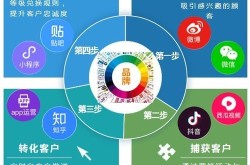 品牌宣传矩阵该如何构建？有效传播的方法是什么？