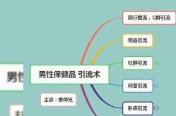 社群营销如何助力保健品推广？哪种方案最有效？