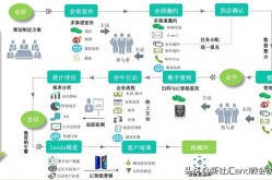 SEO搜索优化怎么做才能见效快？有哪些捷径？