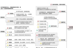 怎样打造短视频账号？短视频账号创建指南