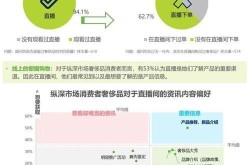 电商营销策略方案分享，如何提升销量？