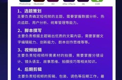 杭州短视频拍摄剪辑培训哪里强？杭州剪辑技巧汇总