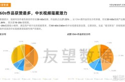 短视频崛起对B站的冲击与机遇分析