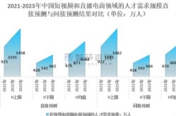 现在的电商公司都在忙些什么？发展趋势解析