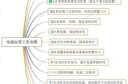 线上运营有哪些思路？实战经验分享