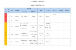 电商运营如何制定年度营销计划？有哪些步骤？