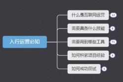 新手小白学做运营从哪里开始？需要避开哪些坑？